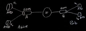Blackboard schematic of Gregor Weihs's experiment