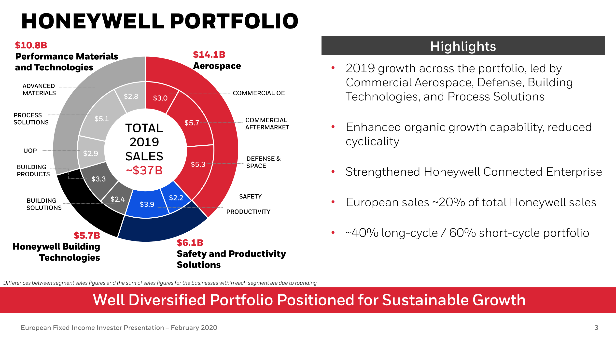 honeywell international investor presentation