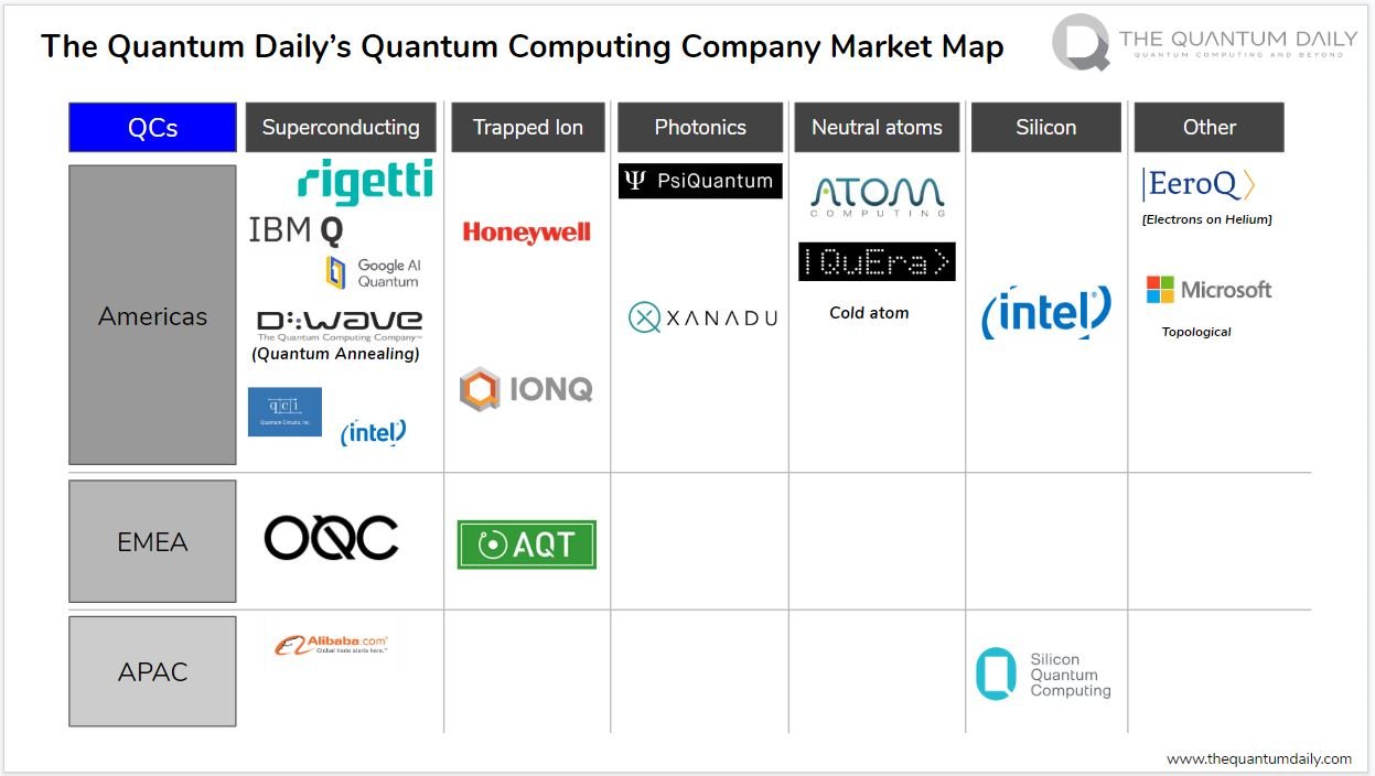 Quantum computing map