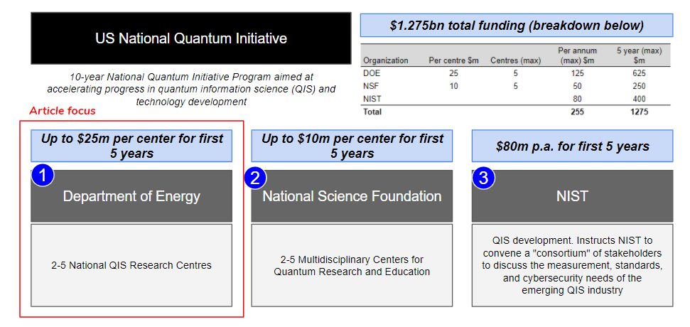 National Quantum Initiative