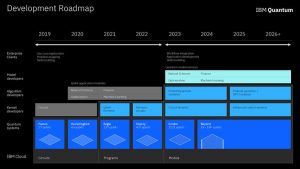 IBM Software Roadmap