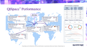 QiSpace performance chart